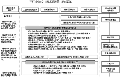 三好中学校　題材系統図　第3学年