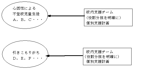 図1