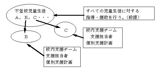 図2