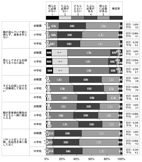 ビネット調査