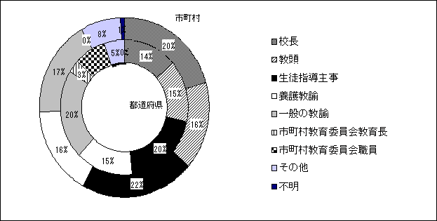 研修の対象者