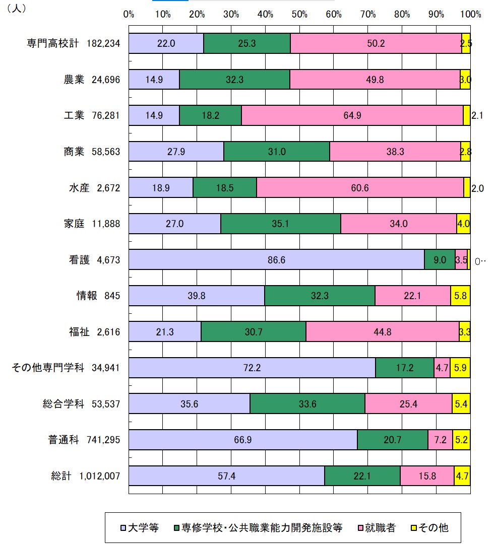 卒者