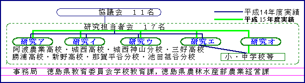 組織図