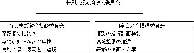 特別支援教育体制