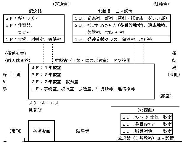 1．関係教室の配置（関係の校舎・教室のみ）