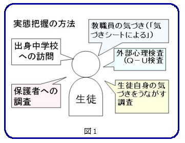 実態把握の方法