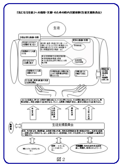 「気になる生徒」への指導・支援のための校内支援体制（生徒支援委員会）