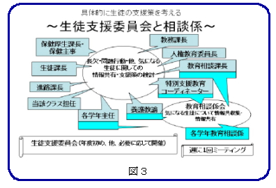 具体的に生徒の支援策を考える　～生徒支援委員会と相談係～