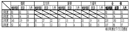 5．年度別利用状況