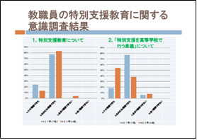 教職員の特別支援教育に関する意識調査結果