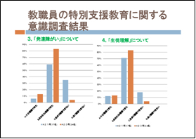 教職員の特別支援教育に関する意識調査結果