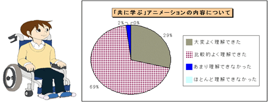 図 -善司くんの1日- 図 -善司くんの1日-