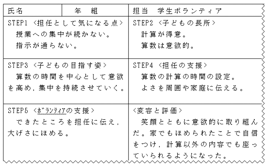 支援シート　図