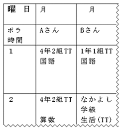 ボランティア週配当計画表　図