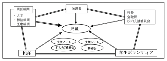 7．全体構想図