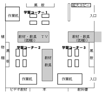 学習支援教室　図