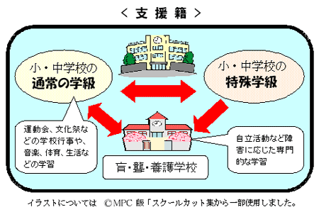 支援籍　図