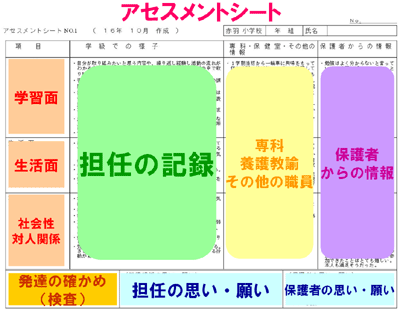 アセスメントシート　図