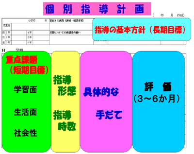 個別指導計画　図