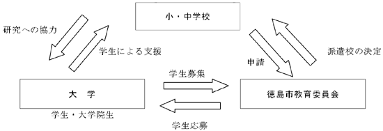 今年度の取組　図