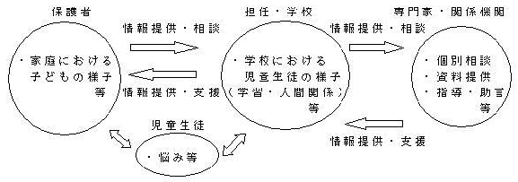 図　保護者との協力体制