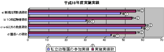 平成18年度実施実績