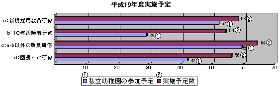 平成19年度実施予定