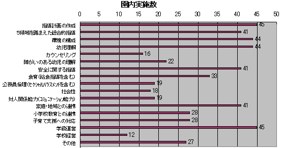 園内実施数