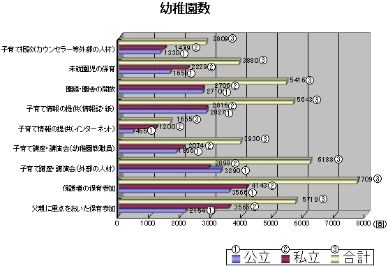 幼稚園数