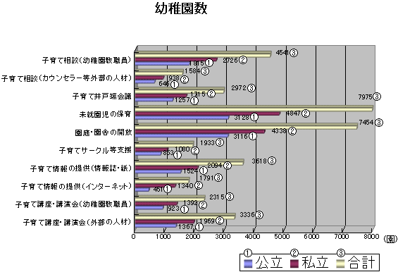 幼稚園数