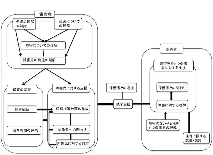 図5　