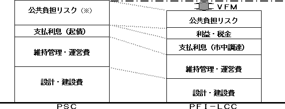 ＶＦＭ概念図