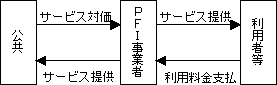 ジョイントベンチャー（中間）型の図