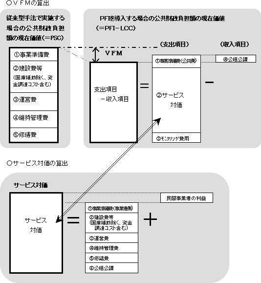 計算の図