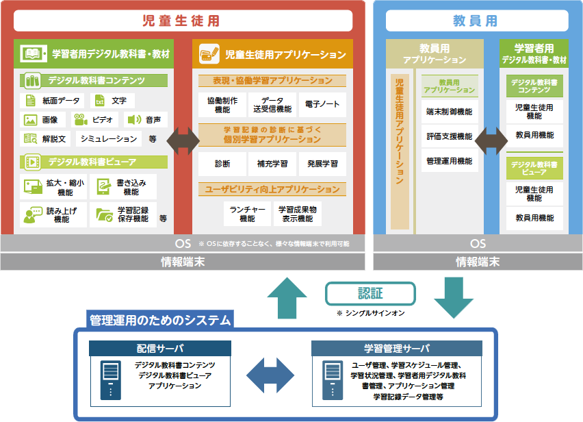 学びのイノベーション事業 文部科学省