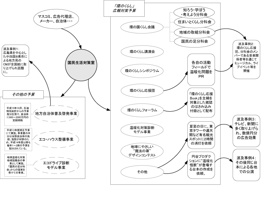 第4章 他の社会的課題における気運醸成に向けたプロモーション事例 文部科学省
