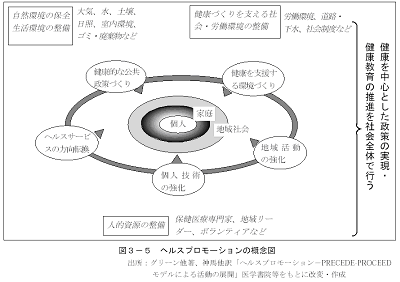 4 2 21世紀における国民健康づくり運動 におけるヘルスプロモーション 財団法人健康 体力づくり事業財団 文部科学省