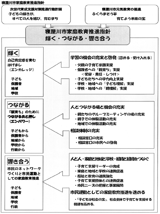 図1