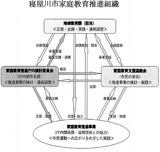 図2