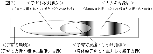 図3