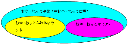 おや・ねっこ事業の概念図