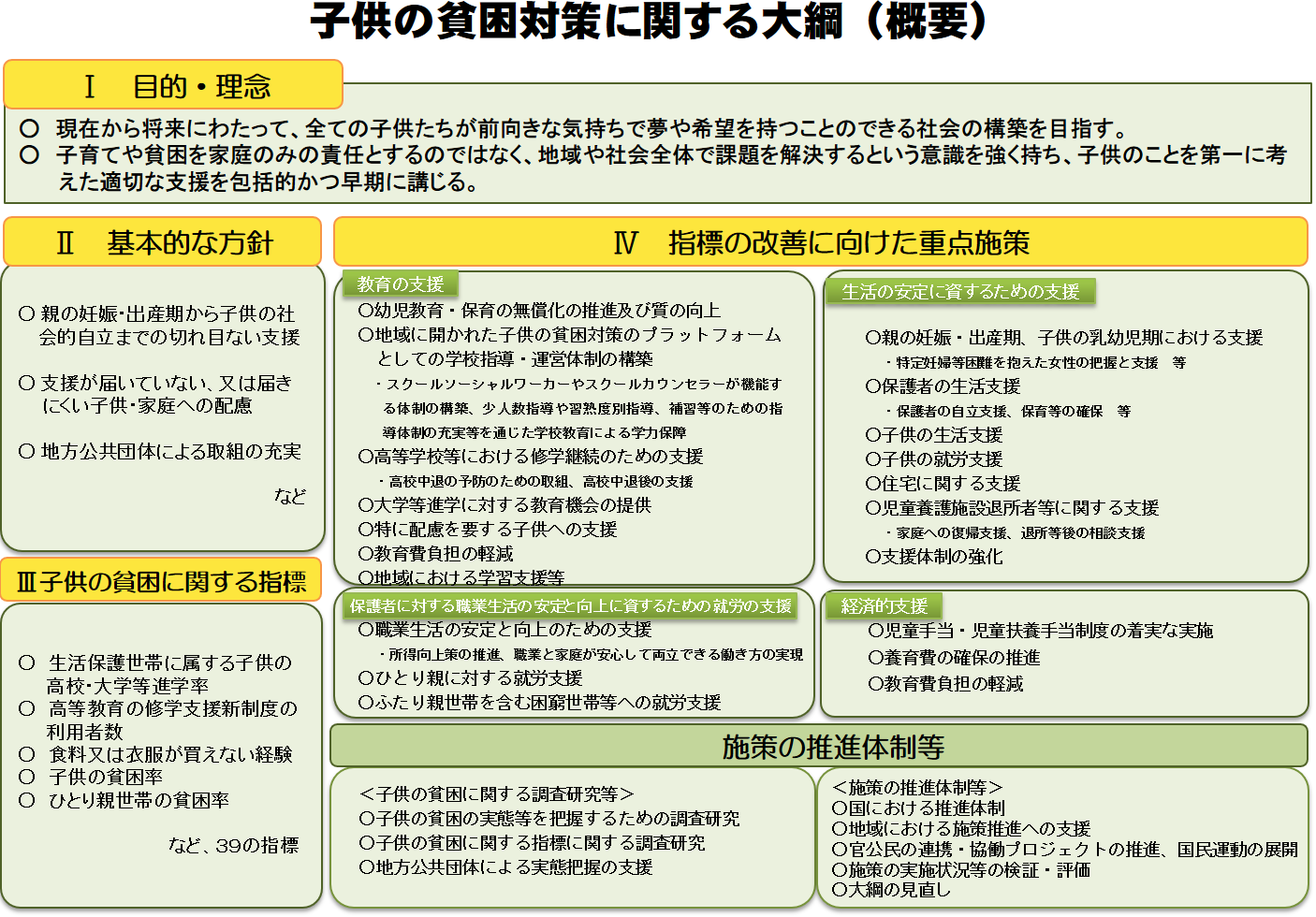 子供の貧困対策に関する大網（概要）