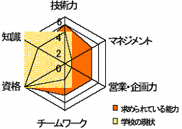 図