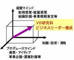 方向性の関係図