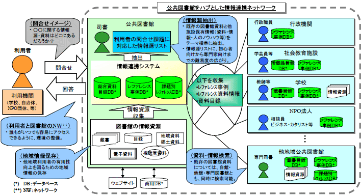 モデル的な実証実験の図