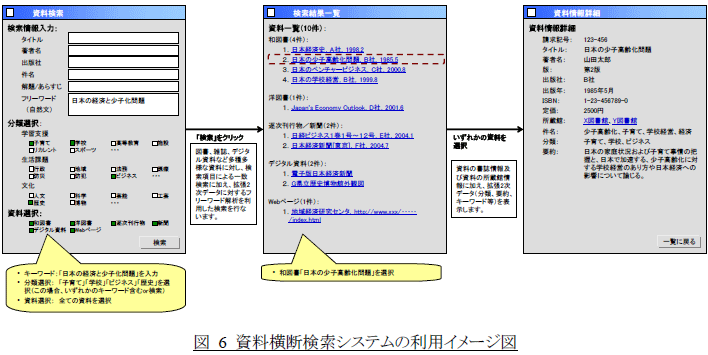 図6 資料横断検索システムの利用イメージ図