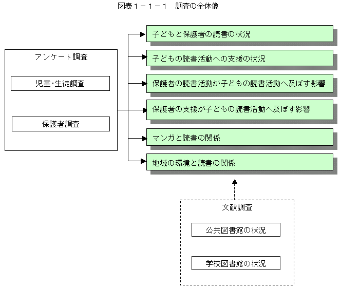 図表1-1-1 調査の全体像