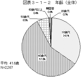 図表3－1－2　年齢（全体）