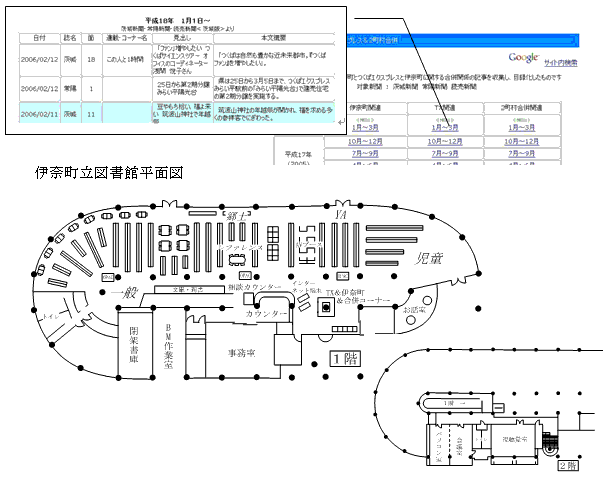 ホームページの新聞記事索引のメニュー図と伊奈町立図書館平面図