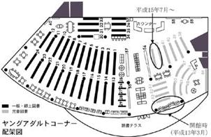 ヤングアダルトコーナー配架図